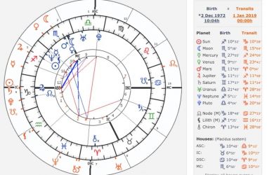 the natal chart