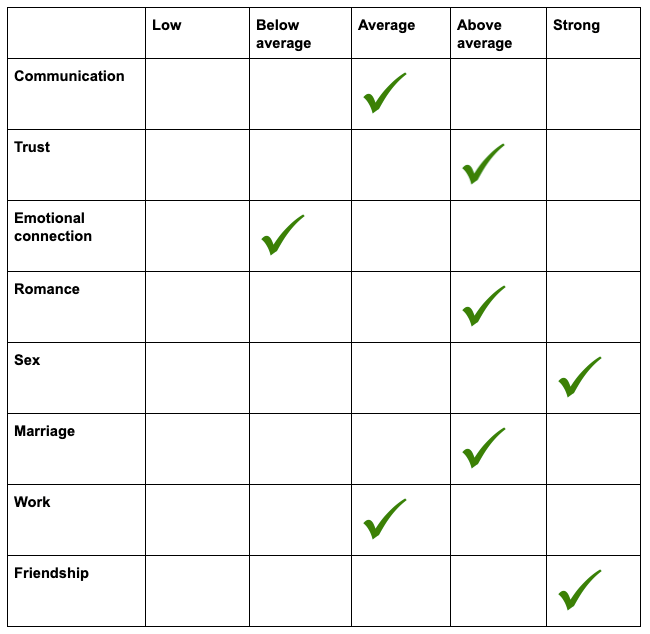 Taurus Traits Man