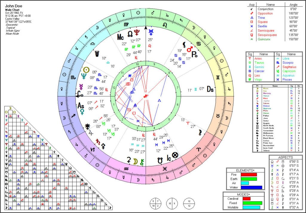 Mate chart soul compatibility Here Is