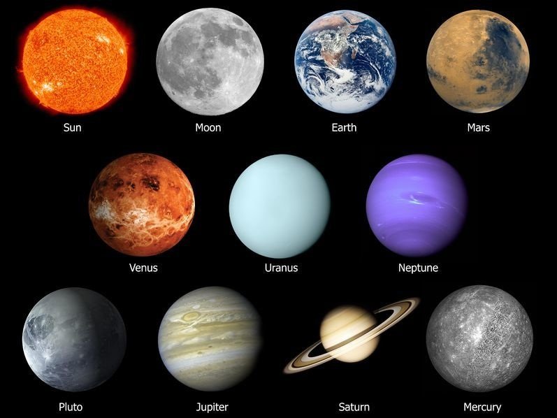 Astrology Planets and Their Meanings, Explained