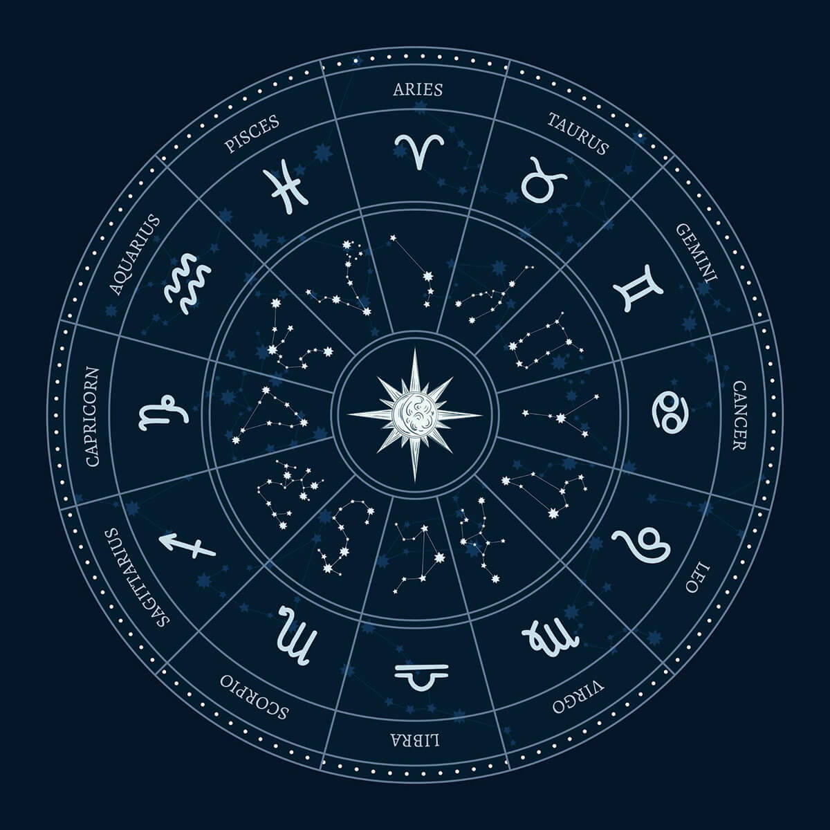 Synastry Chart Calculator — Compatibility Horoscope for Couples