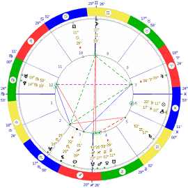 Astromix - For partners