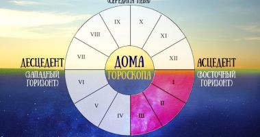 дома в астрологии